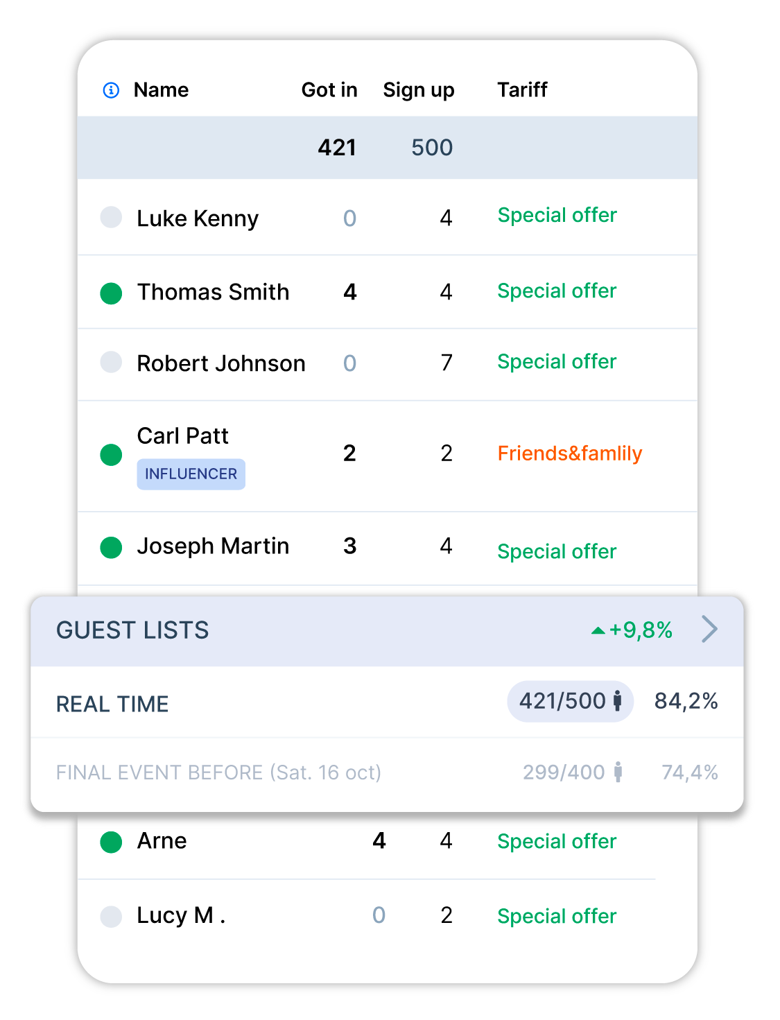 GUEST_LISTS.landing_nl-1